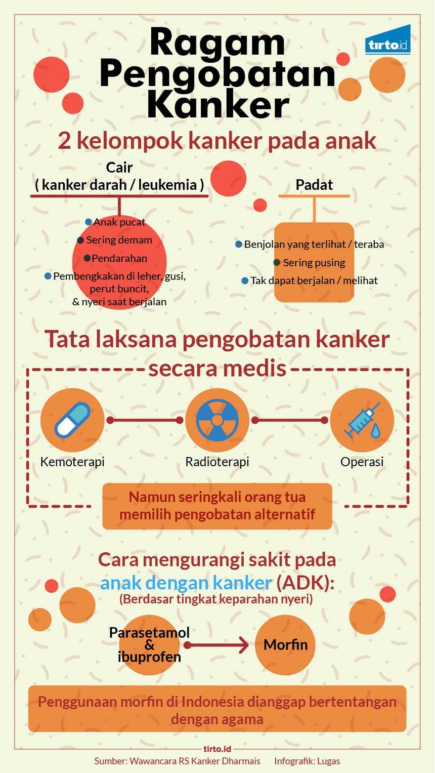 Infografik HL Ragam Pengobatan Kanker