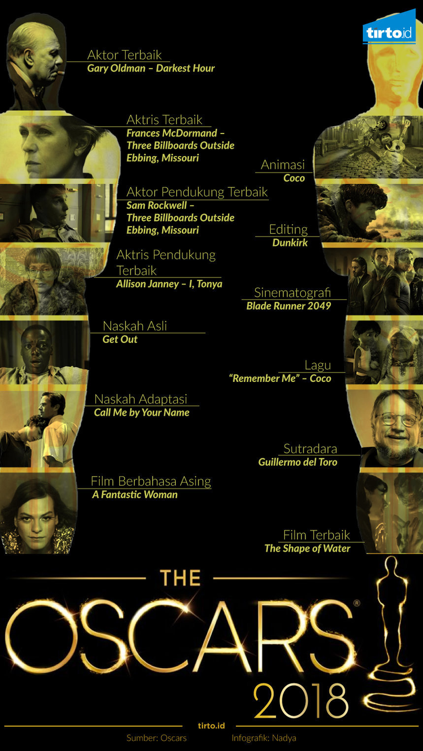 Infografik The Oscars 2018