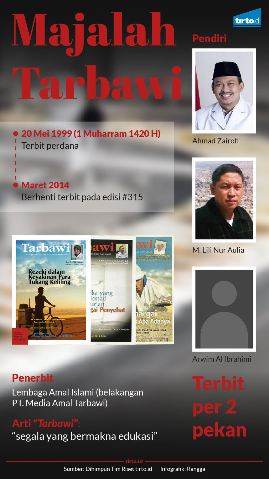 infografik majalah tarbawi