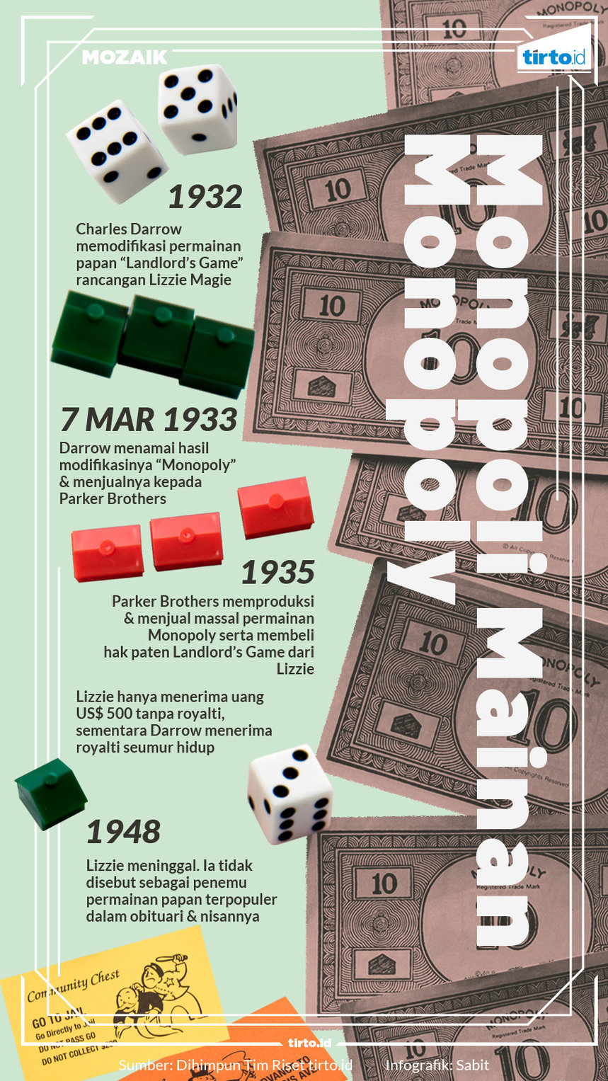 infografik mozaik monopoly