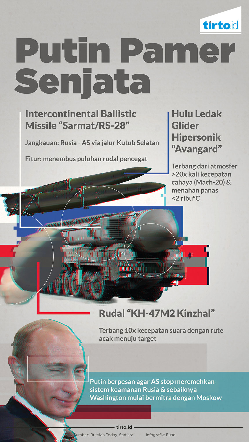 Infografik Putin pamer senjata