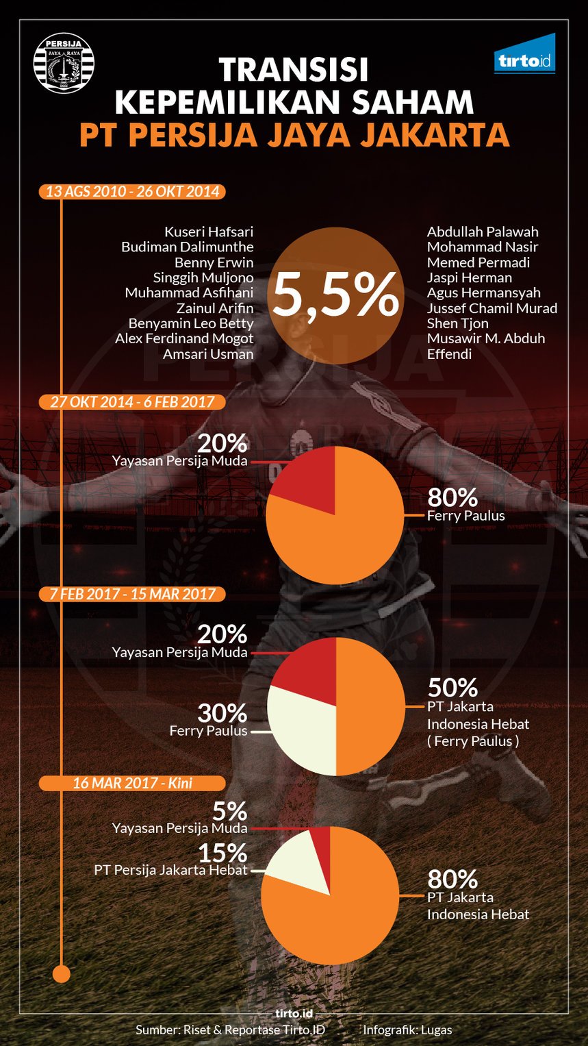 Infografik Indepth HL Sepak Bola