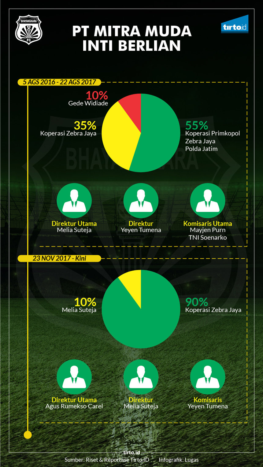 Infografik Indepth HL Sepak Bola
