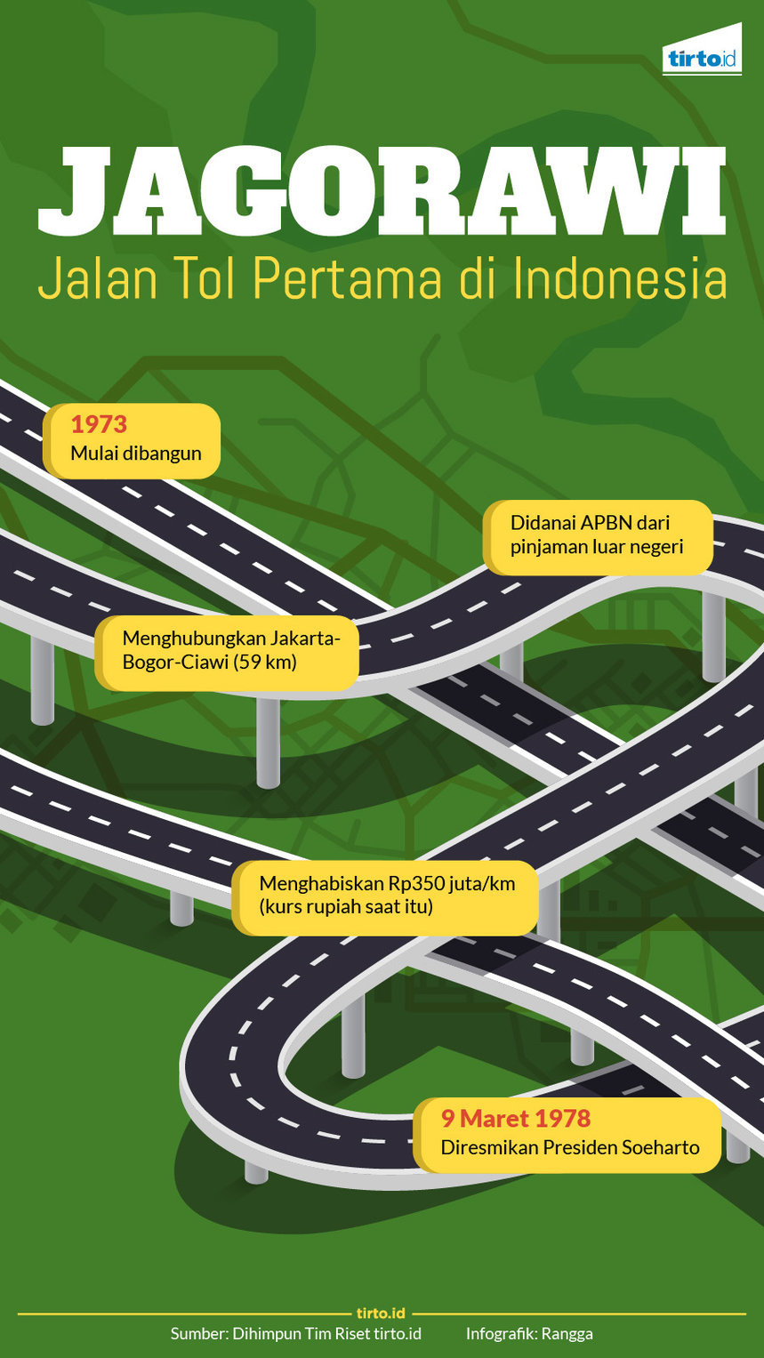 infografik jalan tol jagorawi
