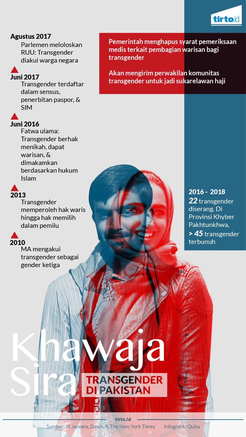 Infografik Khawaja sira