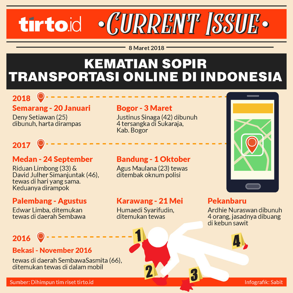 Infografik Current Issue kematian sopir transportasi online