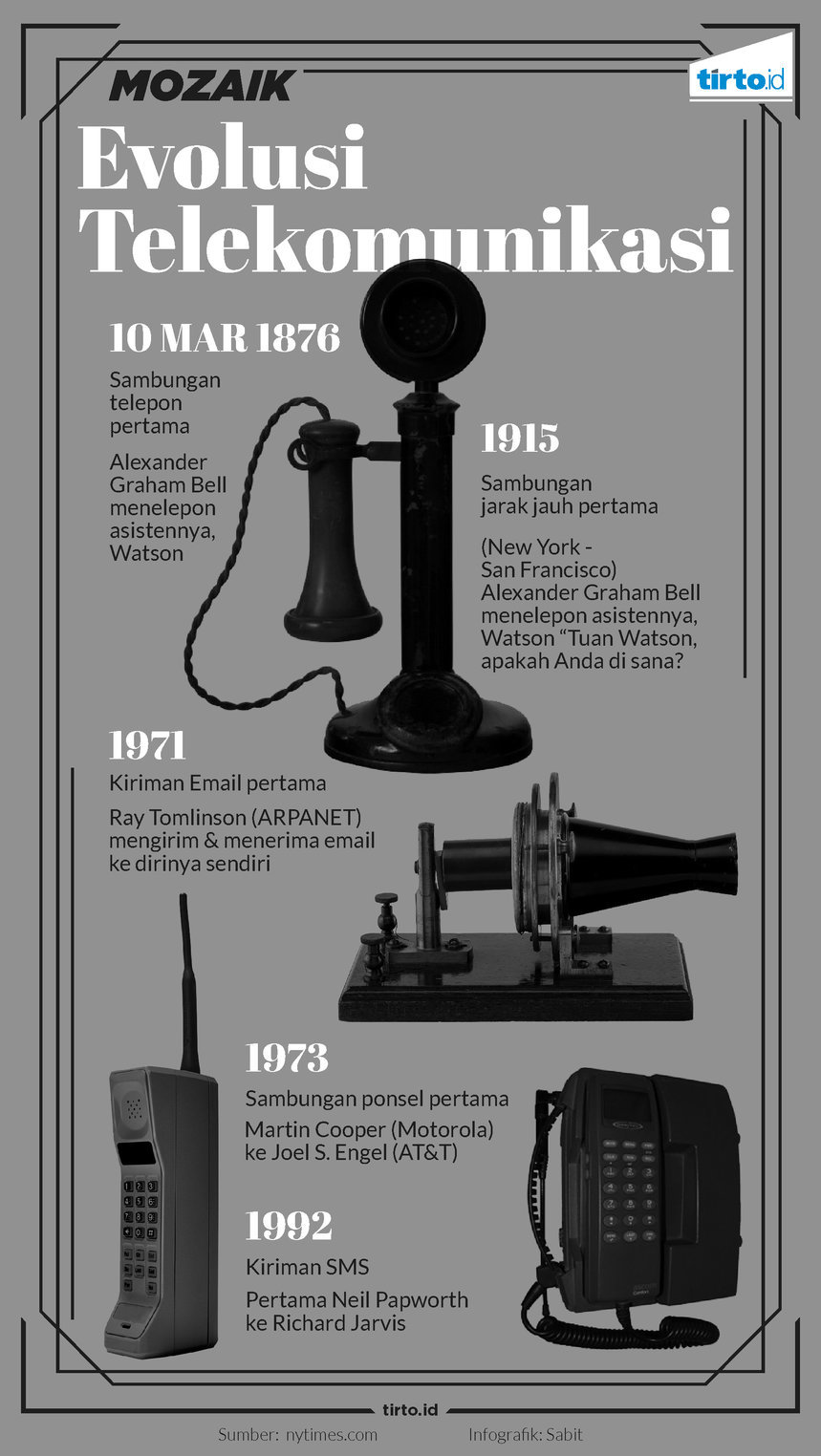Infografik Mozaik Evolusi telekomunikasi 