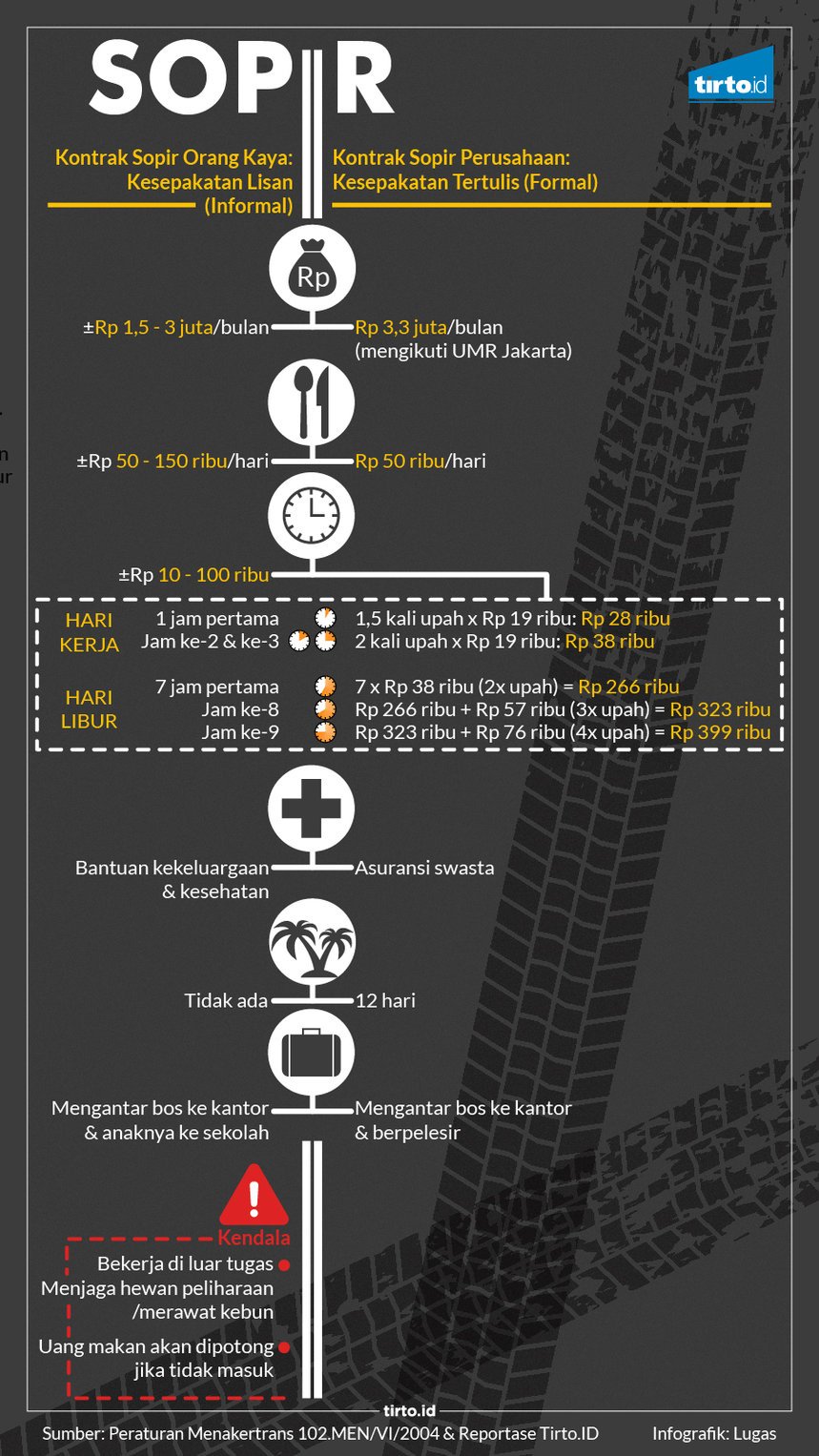 Infografik HL Indepth Jongos