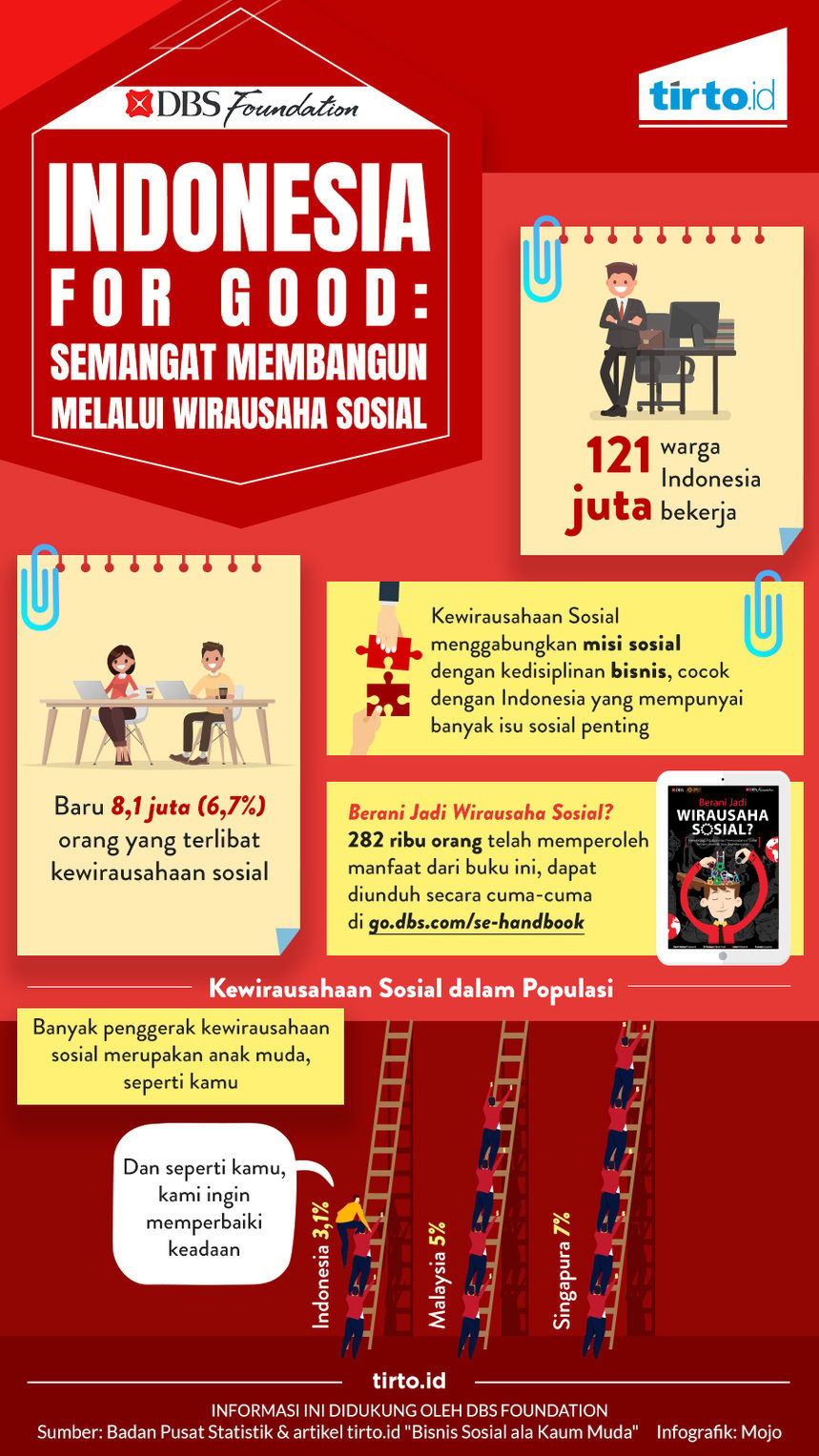 Infografik Indonesia For Good 