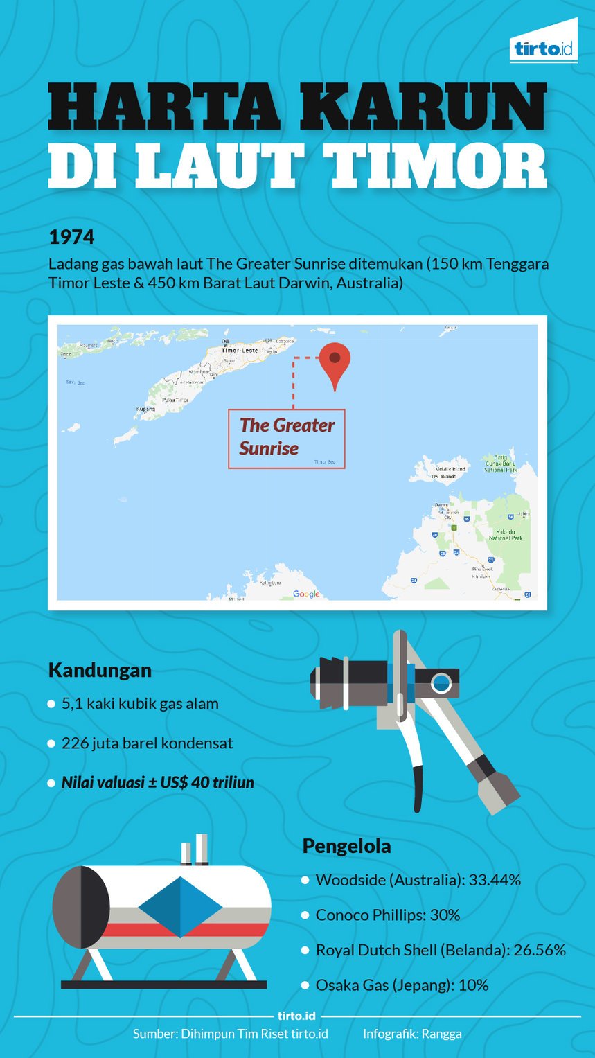infografik harta karun timor leste
