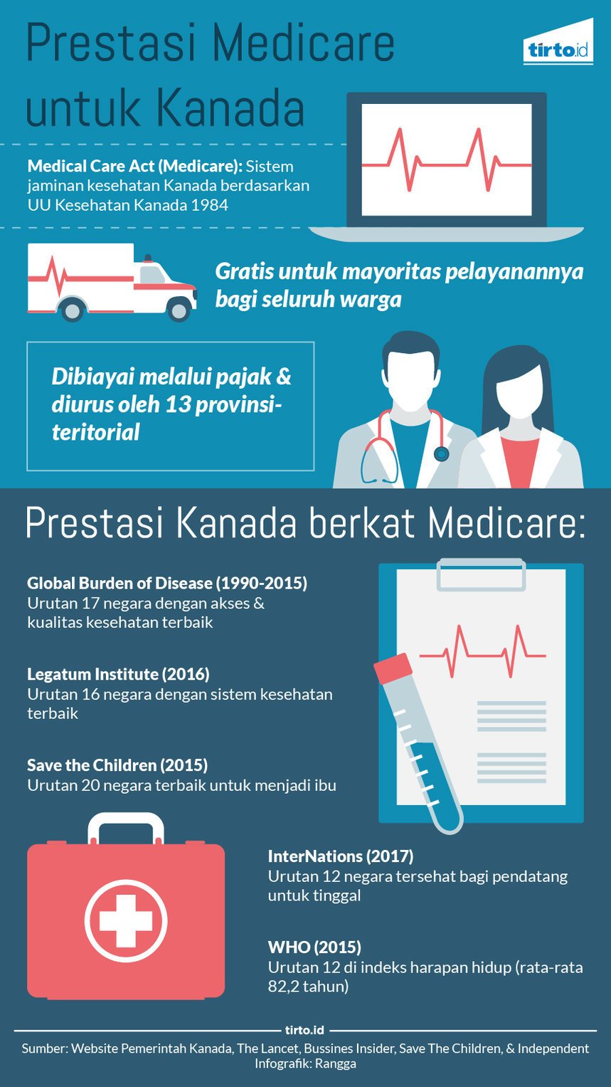 infografik prestasi medicare kanada