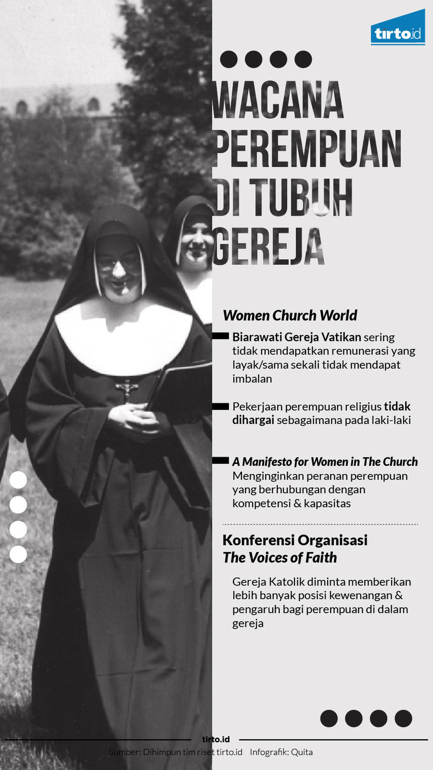 Infografik Wacana Perempuan di Tubuh Gereja