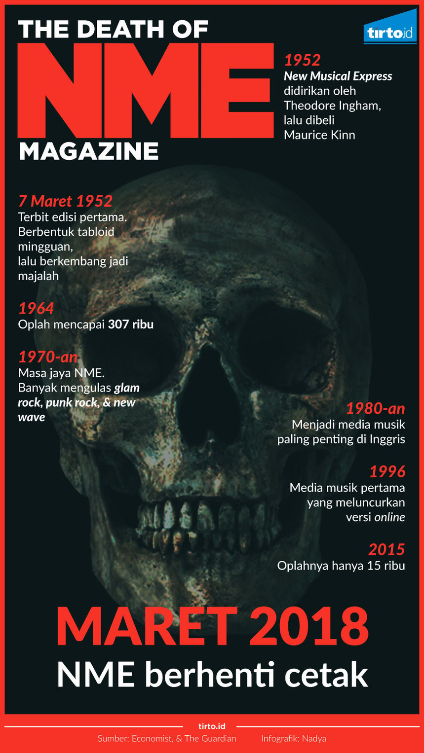 infografik kematian majalah nme