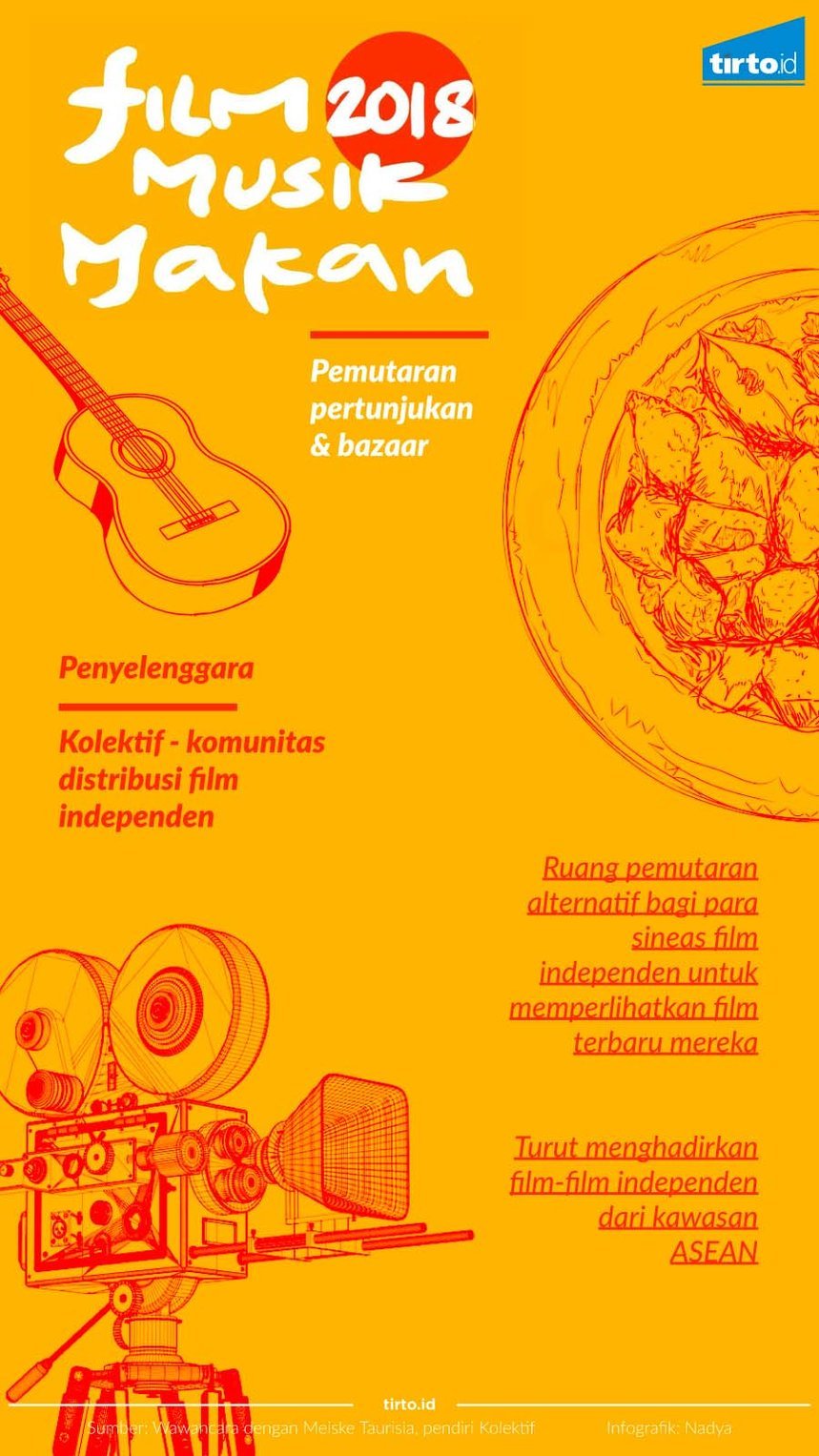 Infografik Film Musik Makan