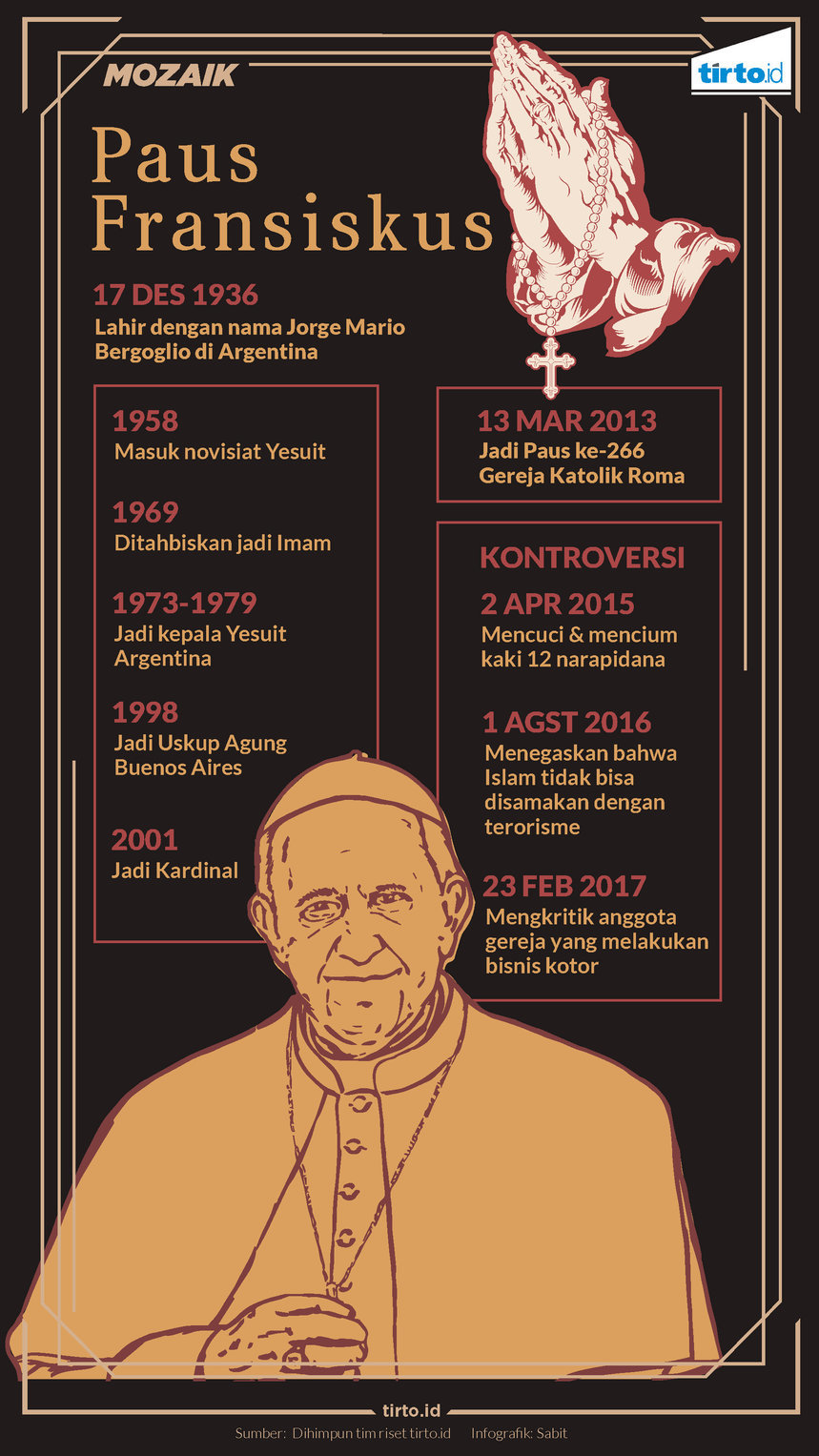 infografik mozaik paus fransiskus