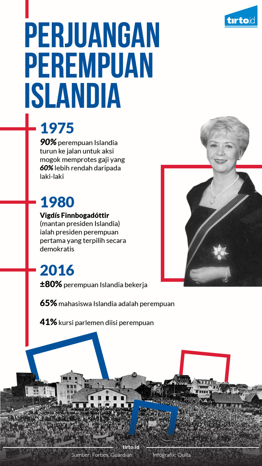 Infografik Perjuangan perempuan islandia