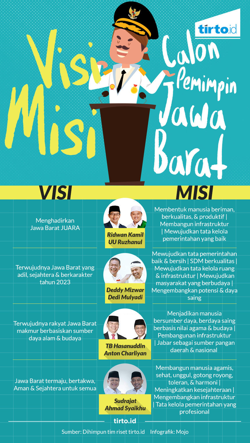 Infografik tunggal Visi misi calon pemimpin jawa barat 