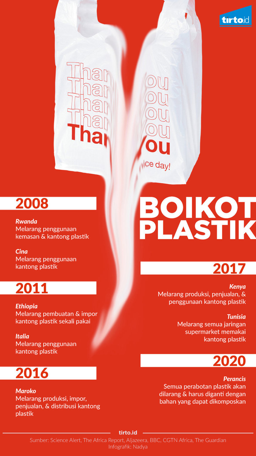Infografik Boikot plastik