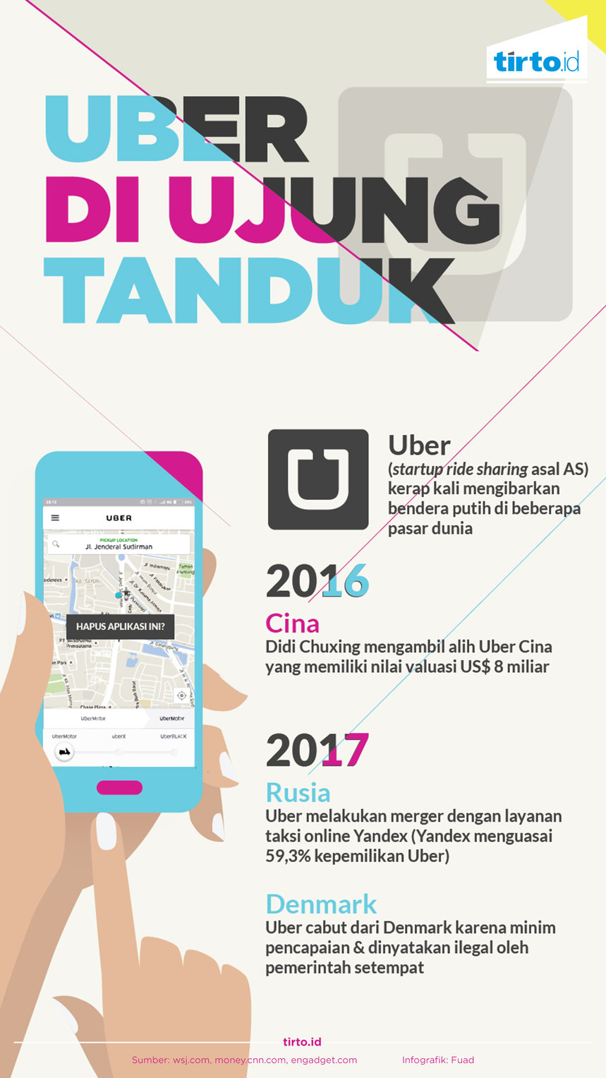 Infografik Uber di ujung tanduk 