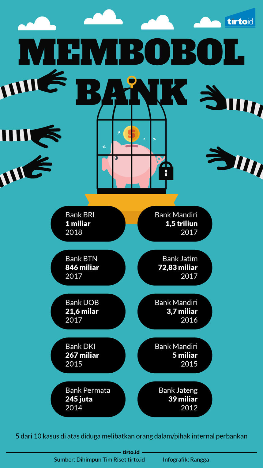 infografik membobol bank
