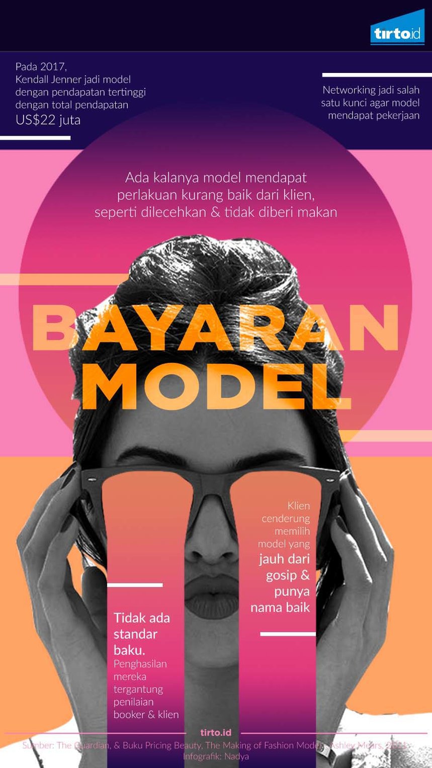 Infografik Bayaran Model Rev