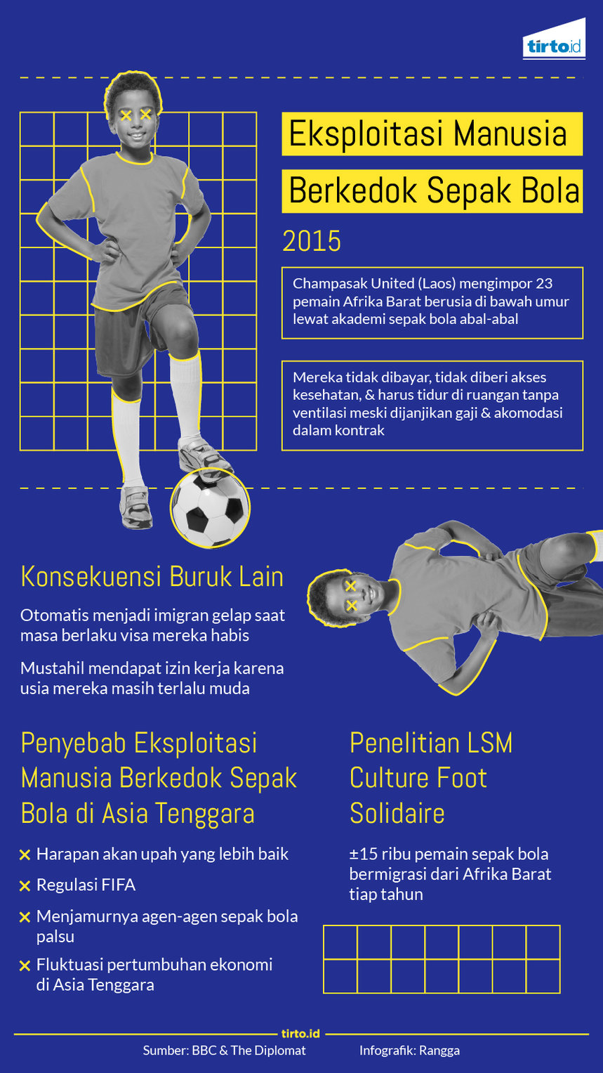 infografik eksploitasi manusia berkedok sepak bola