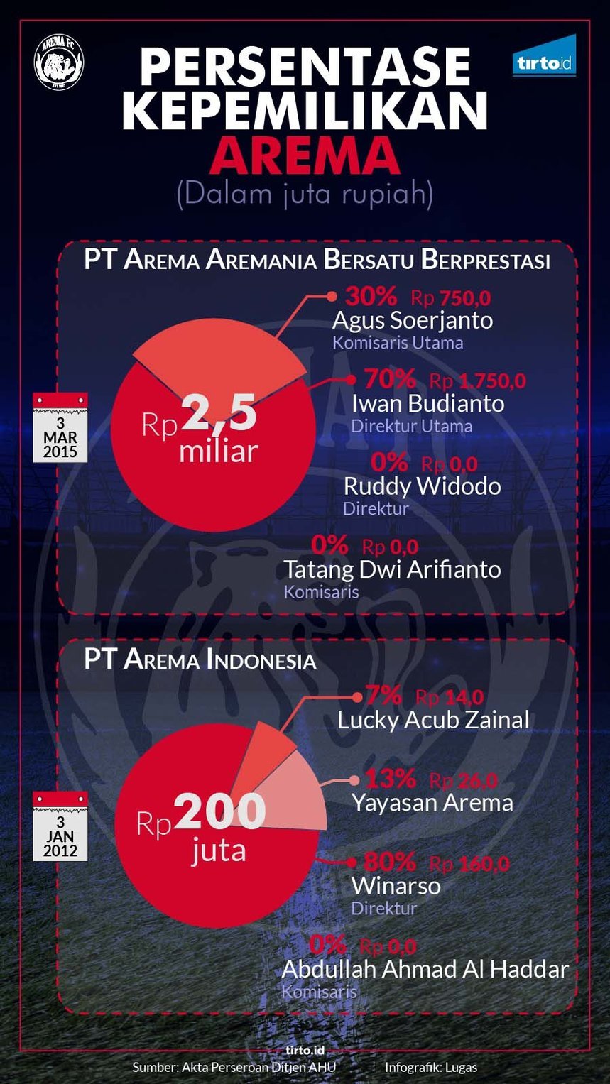 Kata Kata Aremania Untuk Arema crystallovescountry