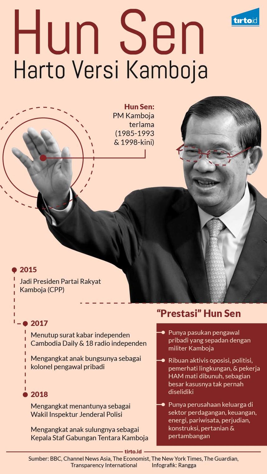 Infografik Hun Sen