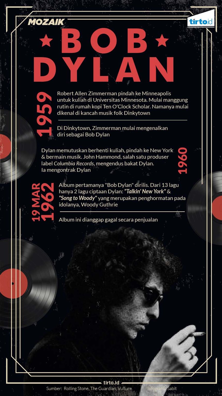 Infografik Mozaik Bob Dylan 