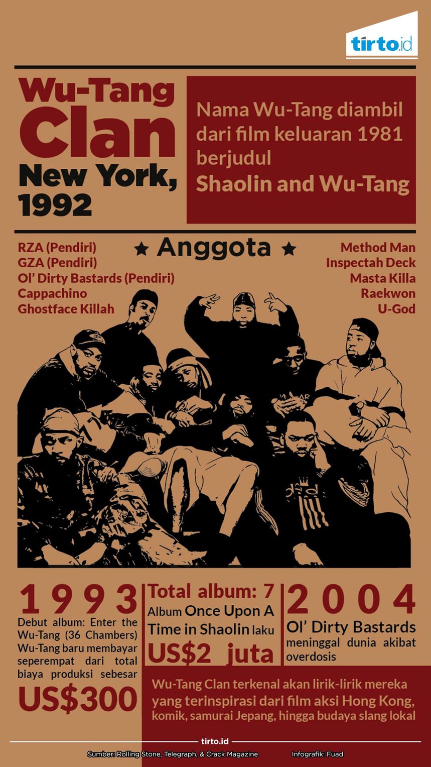 Infografik Wu Tang Clan