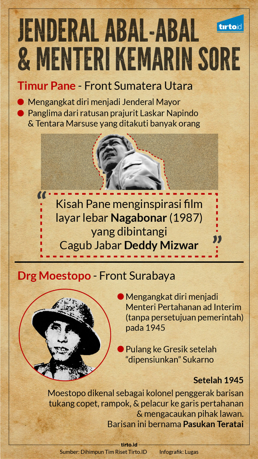 Infografik HL Revolusi 3