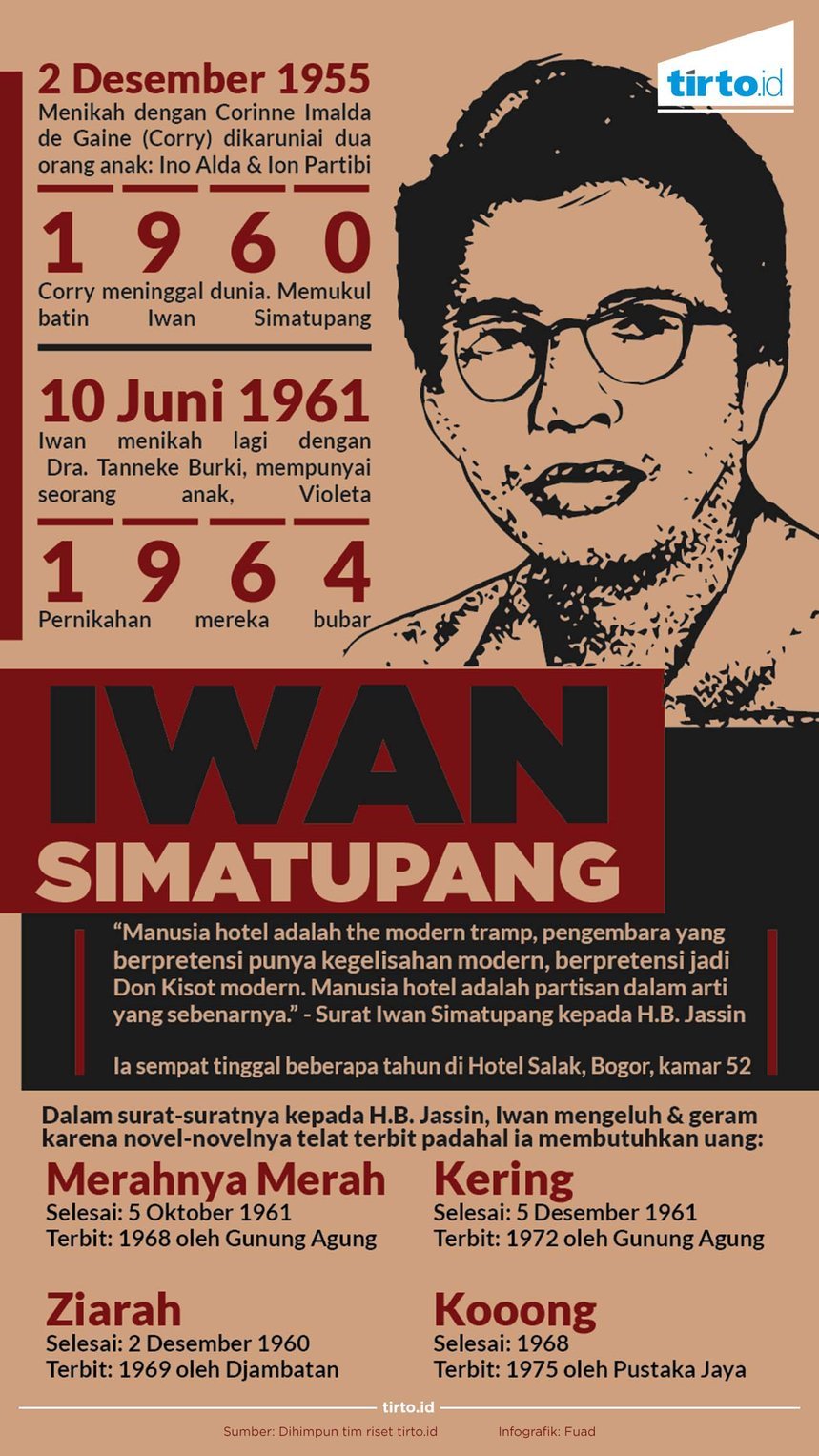 Infografik Iwan Simatupang