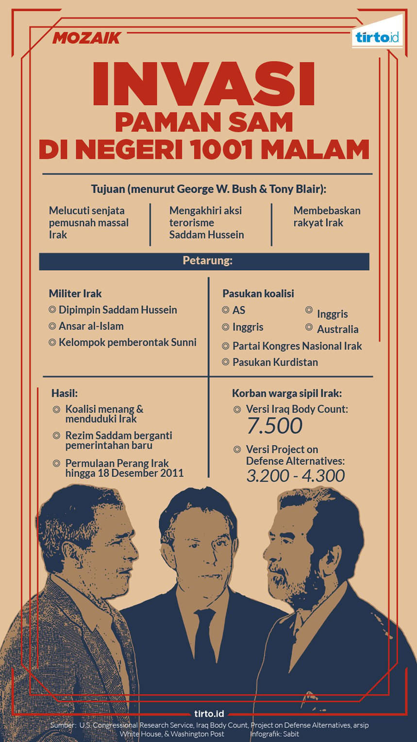 INFOGRAFIK MOZAIK INVASI PAMAN SAM