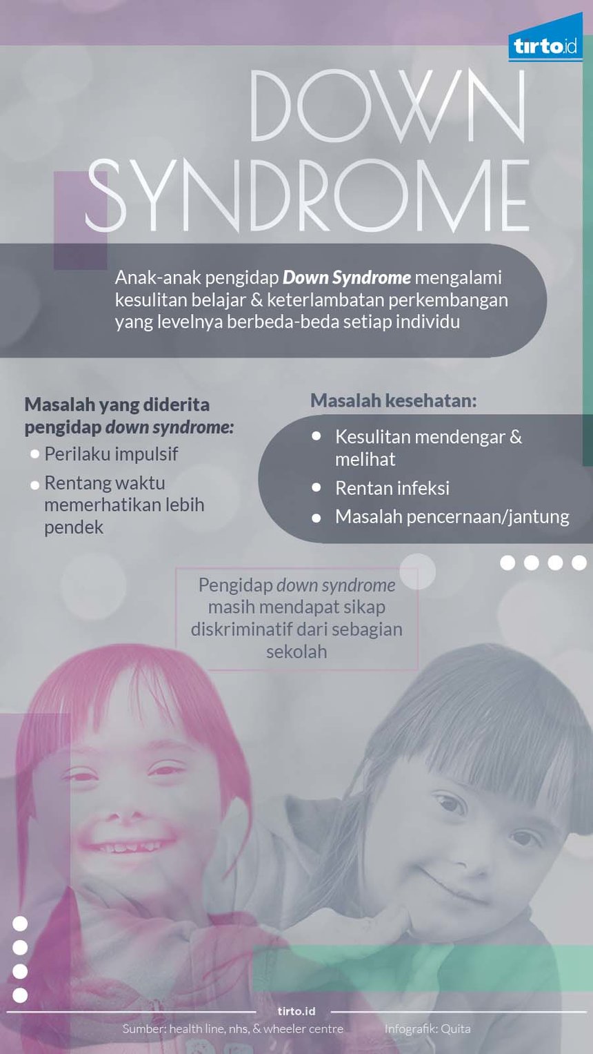 Infografik Down Syndrome