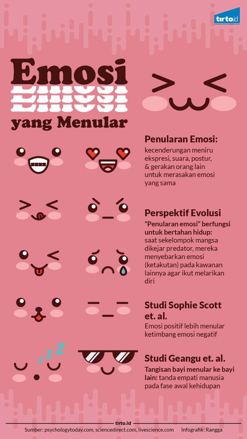 infografik emosi yang menular