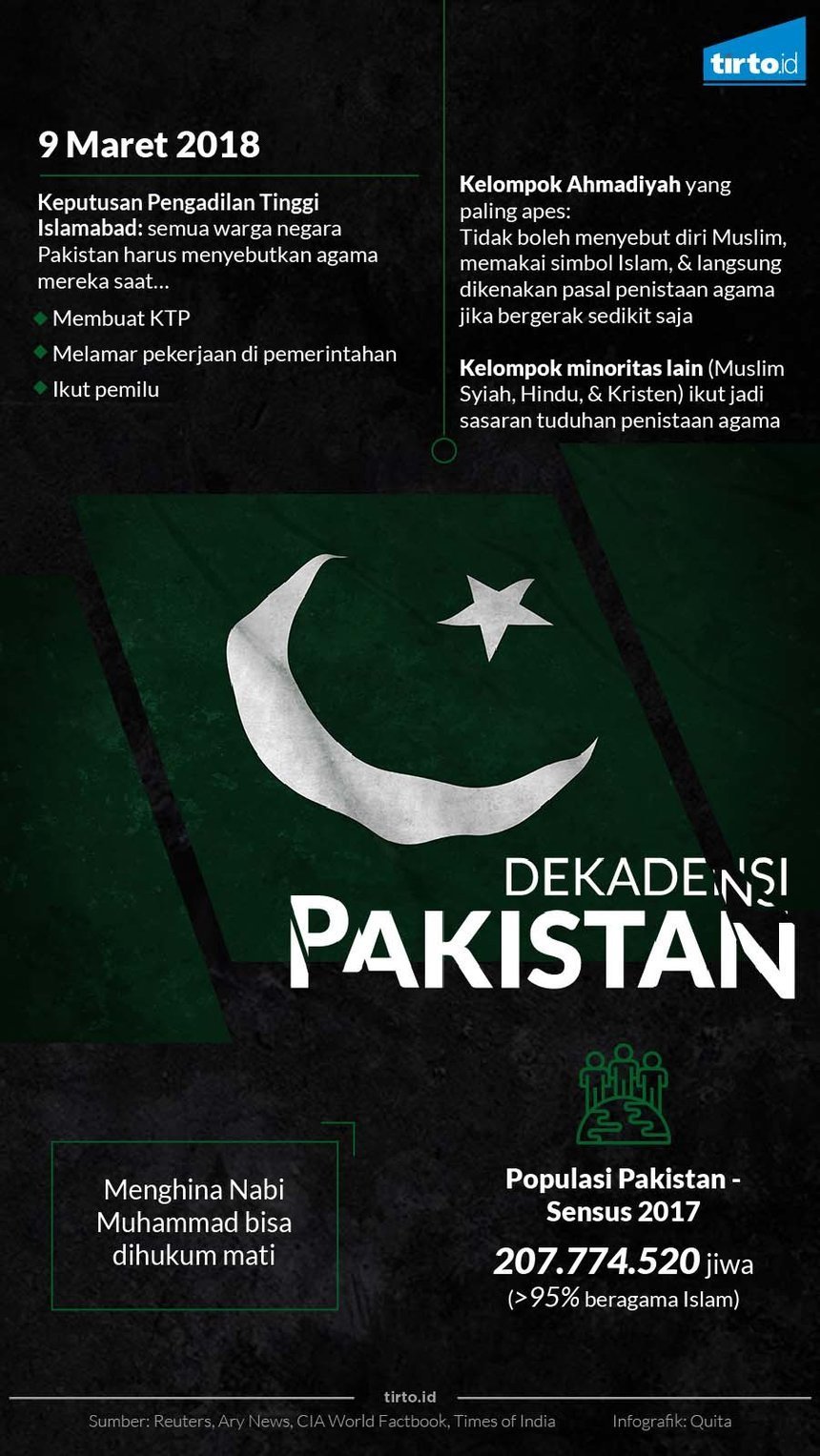 Infografik Pakistan