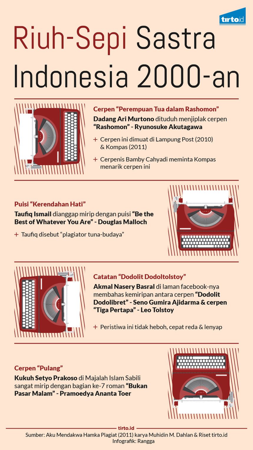 infografik riuh sepi sastra indonesia