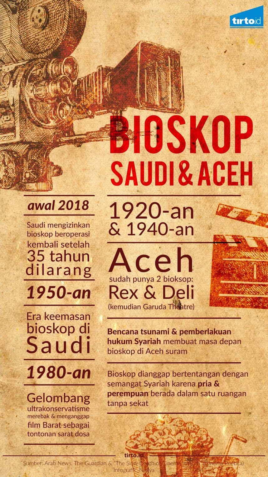 Infografik Bioskop Arab Saudi Aceh