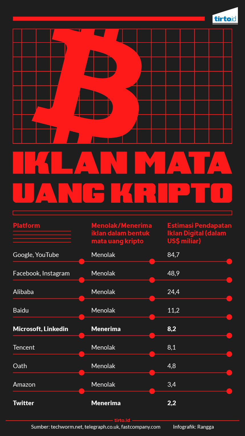 infografik iklan mata uang kripto