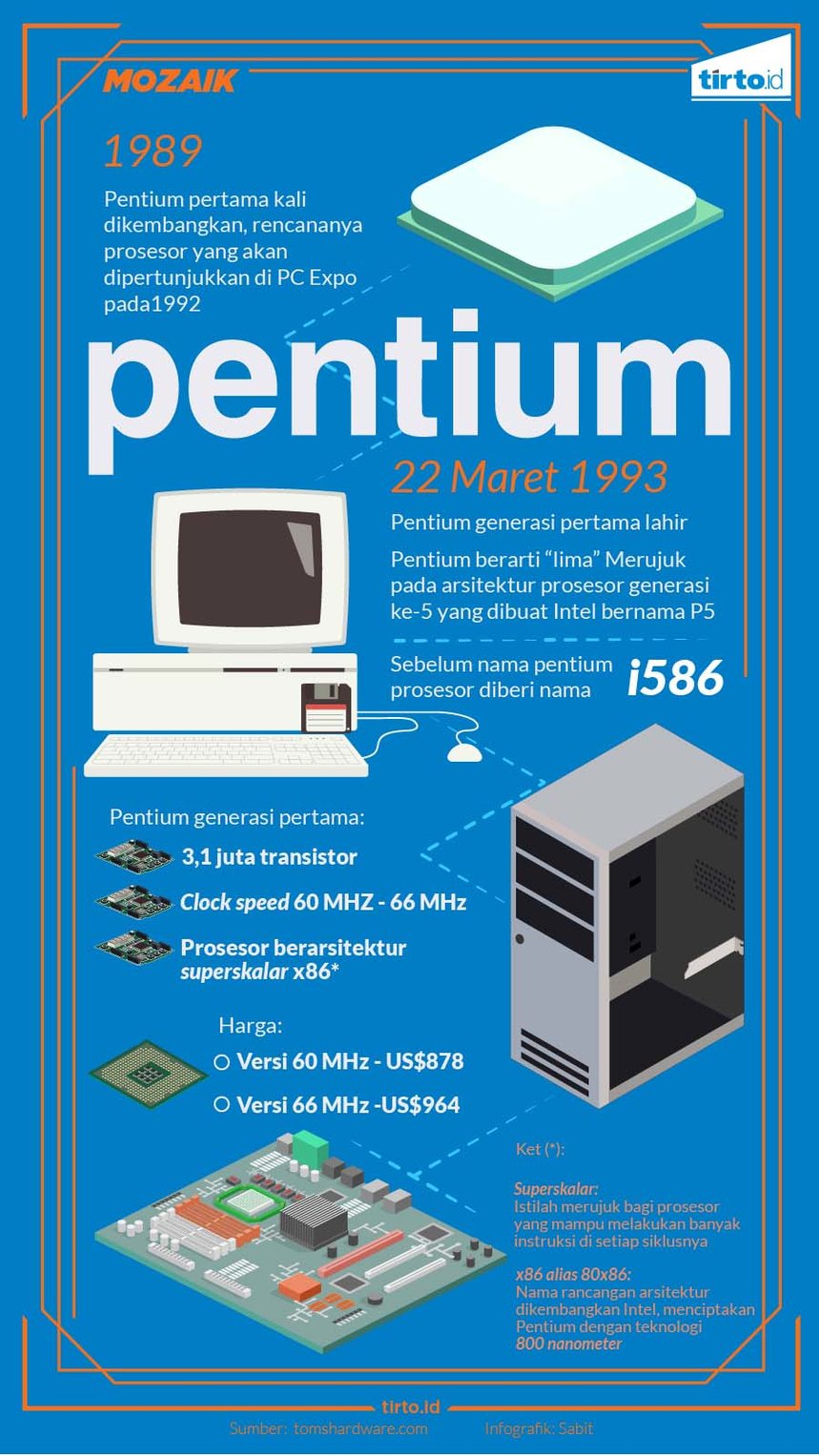 Infografik Pentium