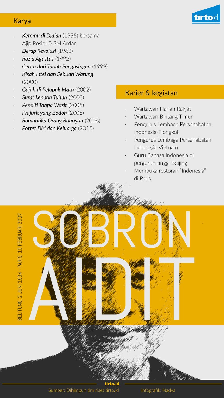 Infografik Sobron aidit 