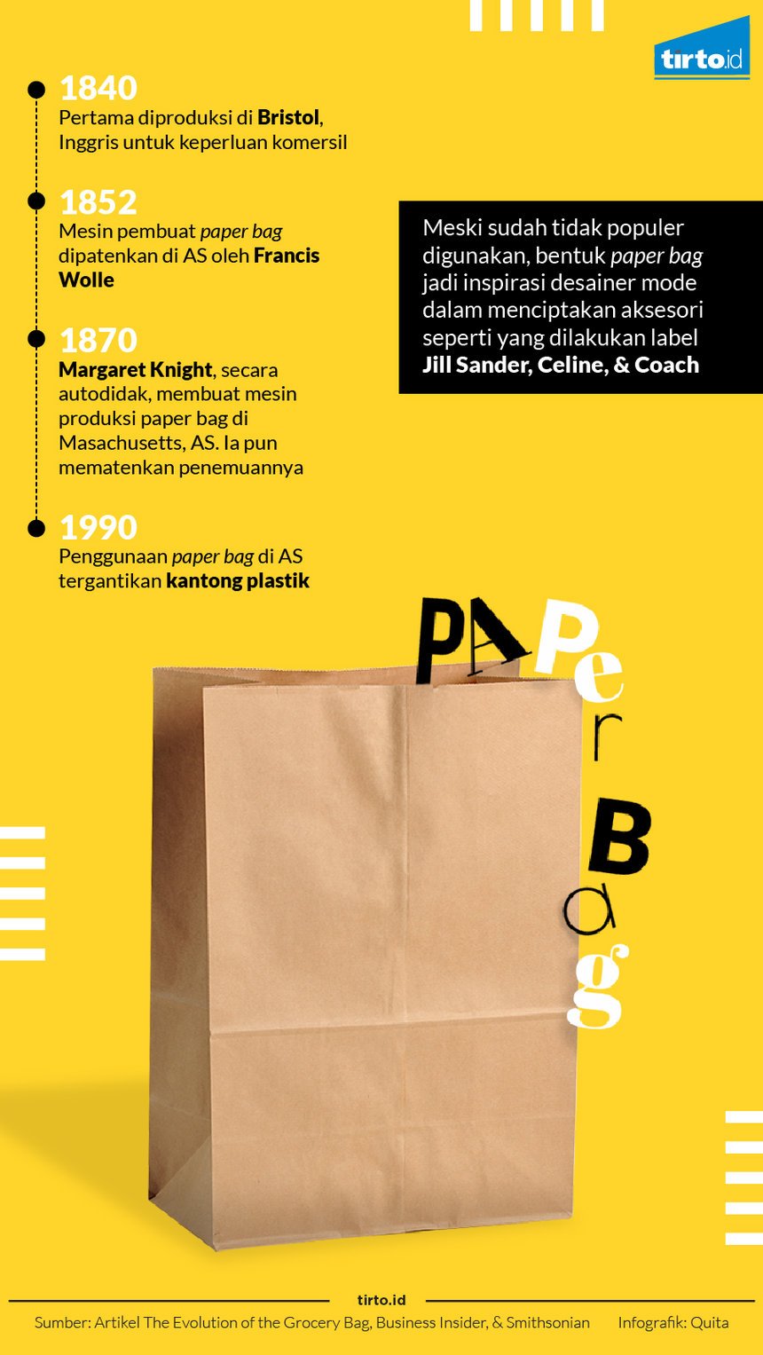 Infografik Paper bag