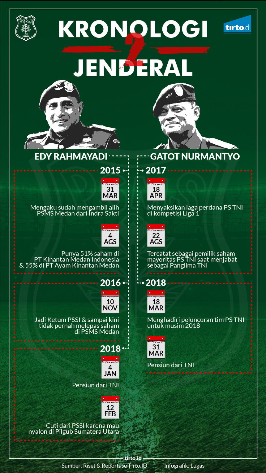 Infografik HL Indepth Bolamania