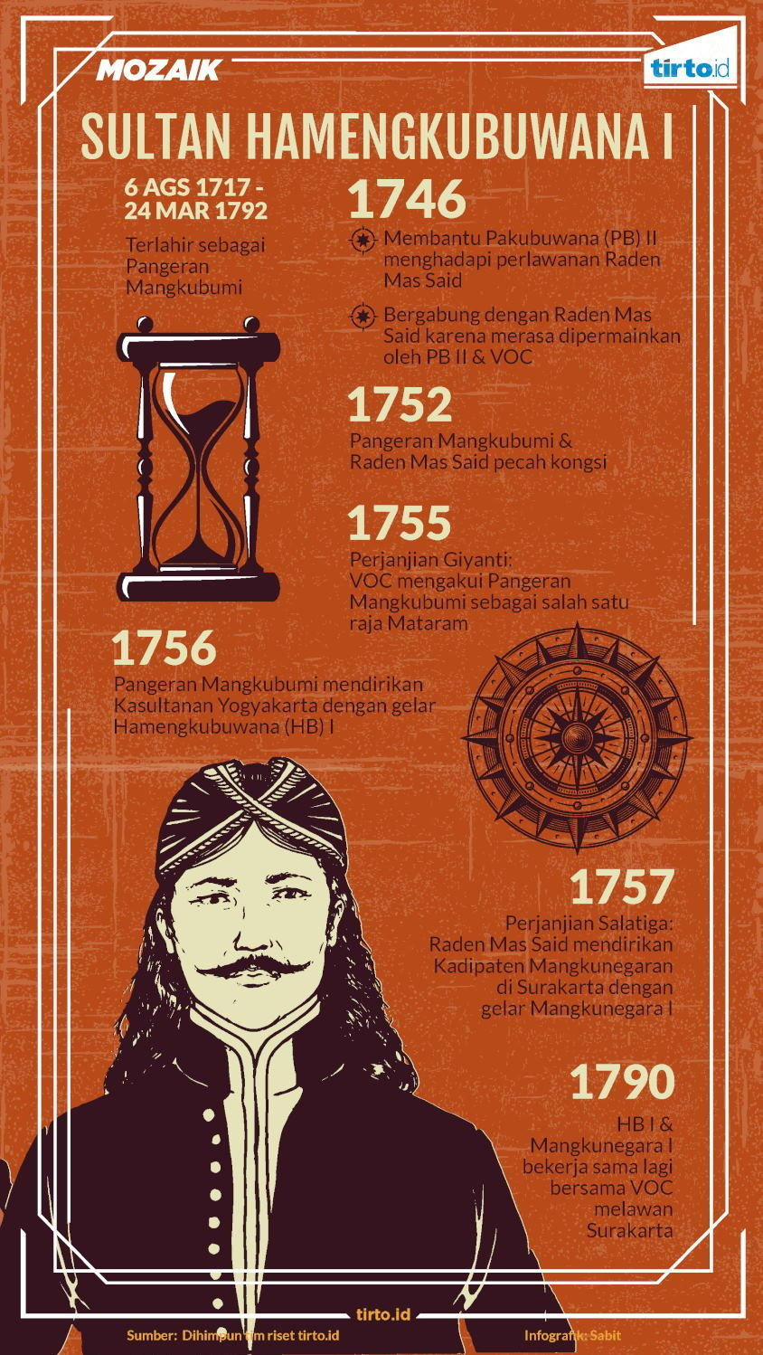 Infografik mozaik sultan hamengkubuwana I