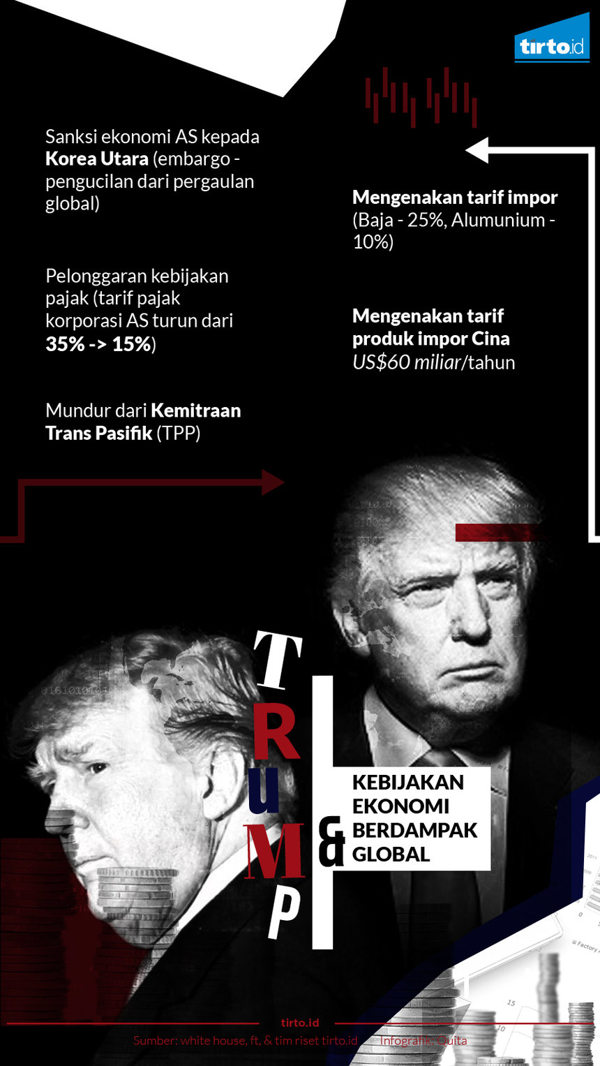Infografik Trump