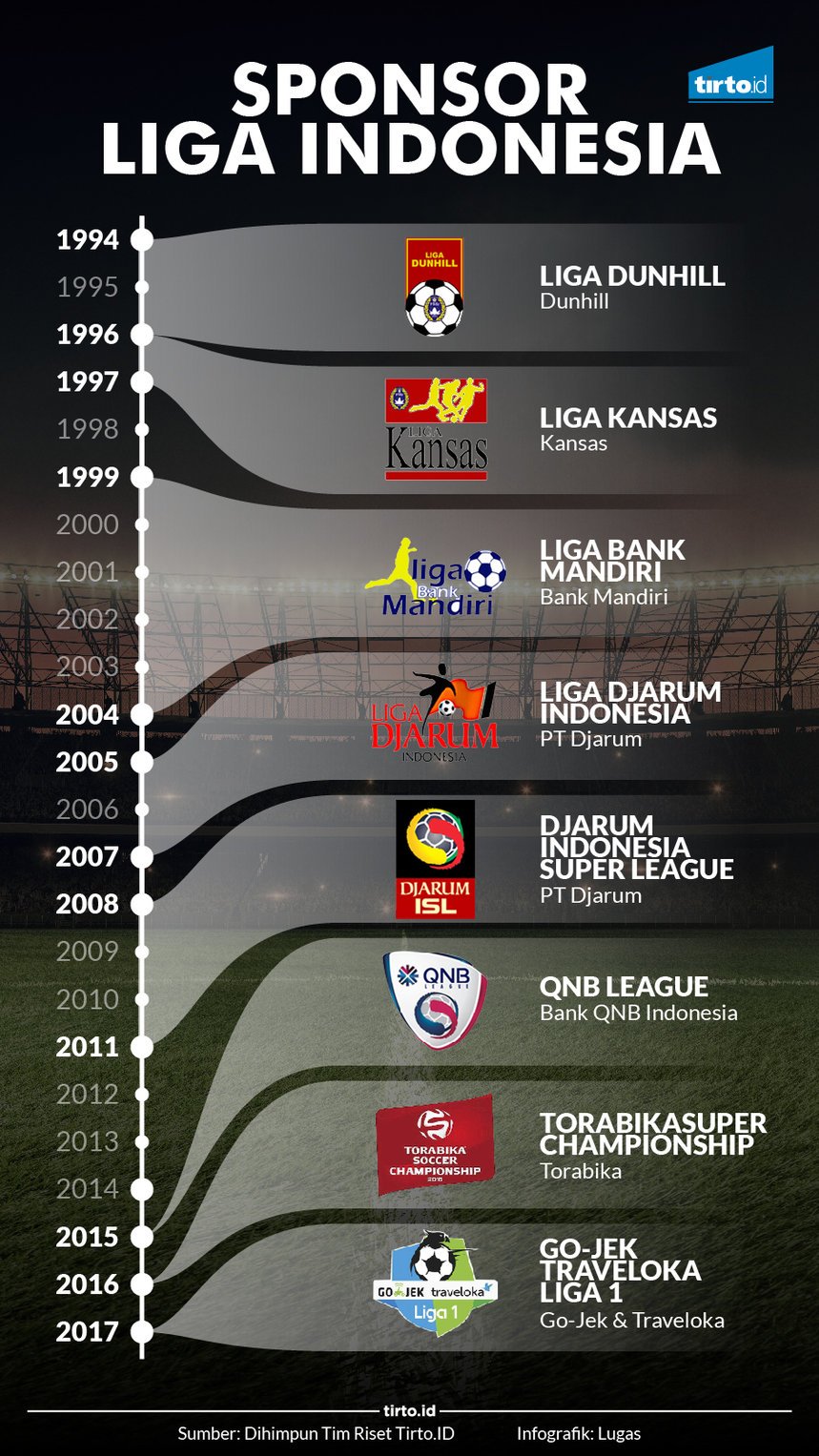 Infografik Sponsor liga indonesia