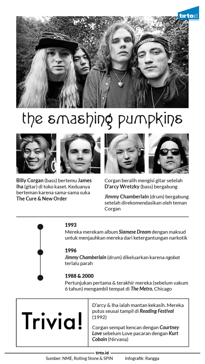 infografik the smashing pumpkins