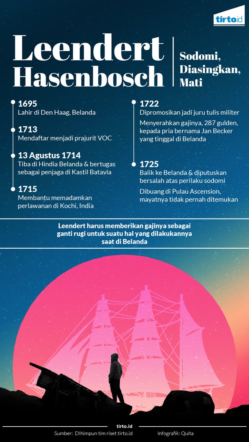 infografik leendert hasenbosch