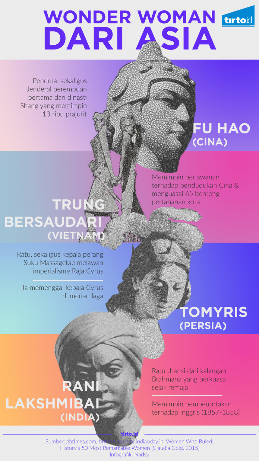 Infografik wonder woman dari asia