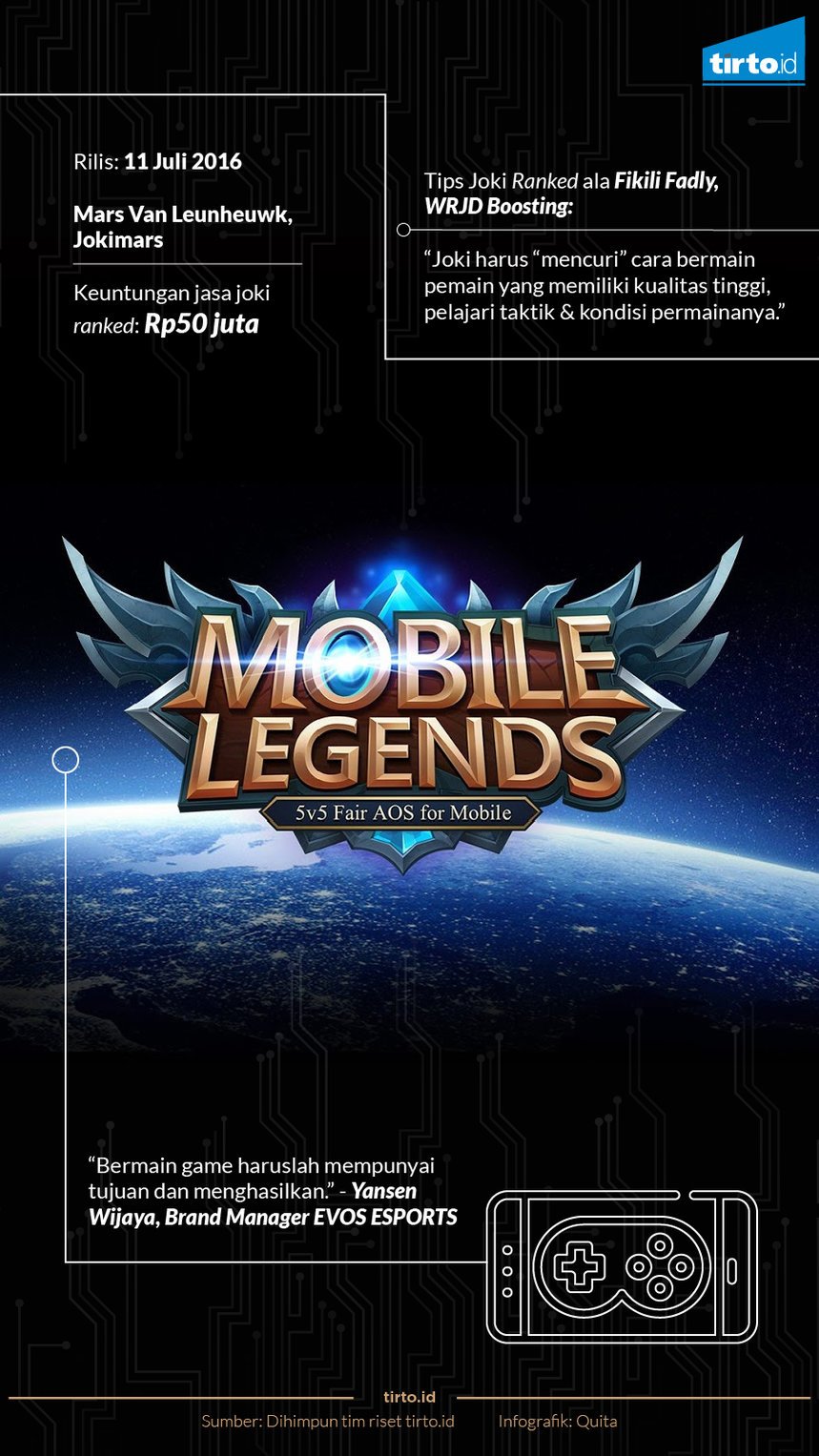 infografik mobile legends